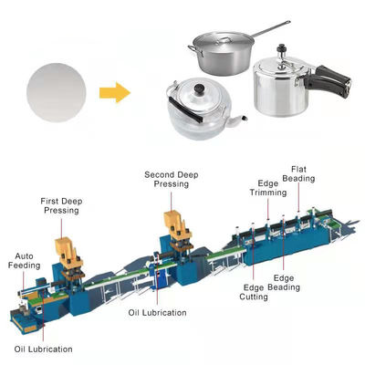 Bon prix Pot de pression faisant à chaîne de production de pot de Ustensiles de cuisine de machine 75T la machine de presse hydraulique en ligne