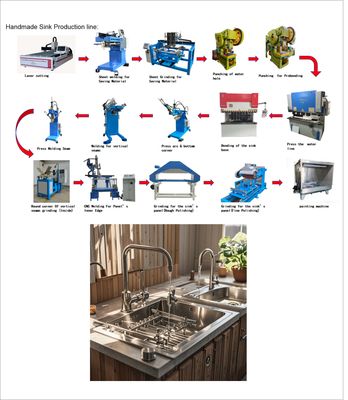 Bon prix Appui technique professionnel pour les équipements de la ligne de production de cuisine en ligne