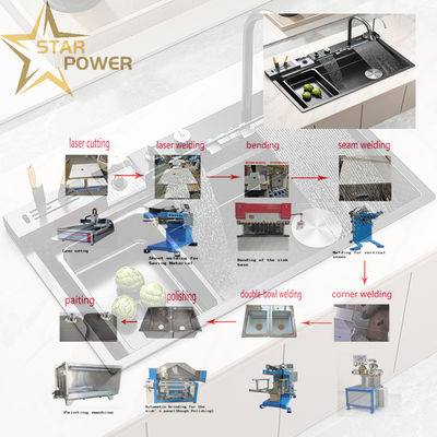 qualité  Customizable Precision Kitchen Handmade Sink Production Line usine