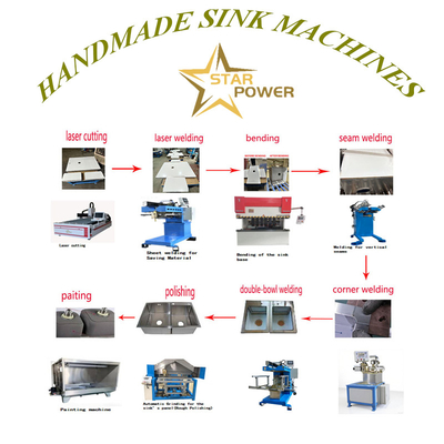 qualité  CNC Precision Stamping & Fine Craftsmanship Handcrafted Kitchen Sink Manufacturing Line usine