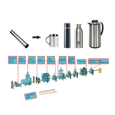 Chaîne de production de Ustensiles de cuisine de thermos bouteille d'eau en aluminium de flacon de vide en métal d'acier inoxydable faisant la machine