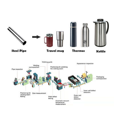 Bon prix Chaîne de production de Ustensiles de cuisine de thermos bouteille d'eau en aluminium de flacon de vide en métal d'acier inoxydable faisant la machine en ligne