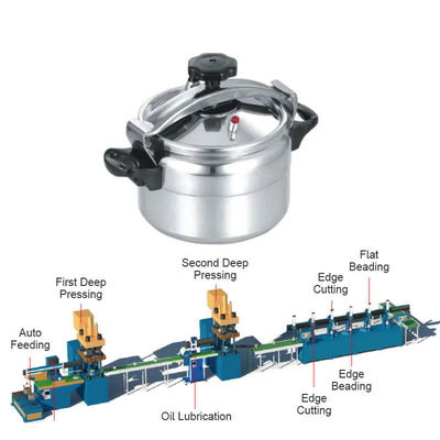 Bon prix chaîne de production de Ustensiles de cuisine de 380V 50HZ, pot en aluminium automatique faisant la machine en ligne