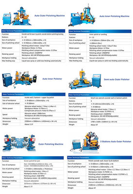 On poste la machine de polonais externe automatique