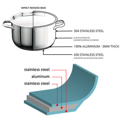La machine automatique de production de Ustensiles de cuisine pour la vaisselle de cuisine faisant l'OIN a certifié
