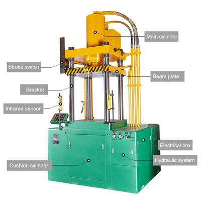 Presse hydraulique de courrier du système servo quatre pour la fabrication d'autocuiseur d'ensemble de Ustensiles de cuisine