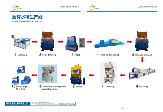 Machine de presse hydraulique de 800 tonnes personnalisée pour les ustensiles de cuisine certifiée ISO