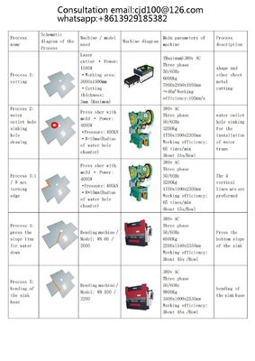 Processus de production manuel complet de l'évier et équipement de la machine