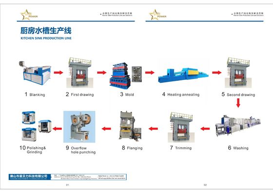 Excellent fournisseur de solutions d'équipement de ligne de production d'éviers métalliques automatisés de nouveau type