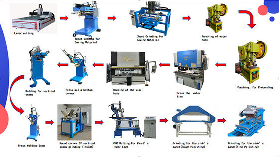 Ligne de production automatisée manuelle commerciale CNC intelligente avec technologie de soudage laser