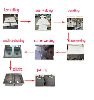 Stamping CNC de précision Excellent savoir-faire Cuisine ligne de production d'évier artisanale