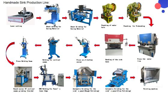 qualité Stamping CNC de précision Excellent savoir-faire Cuisine ligne de production d'évier artisanale usine