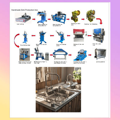 Bon prix Fabrication d'équipements de ligne de production d'éviers artisanaux multifonctionnels en ligne
