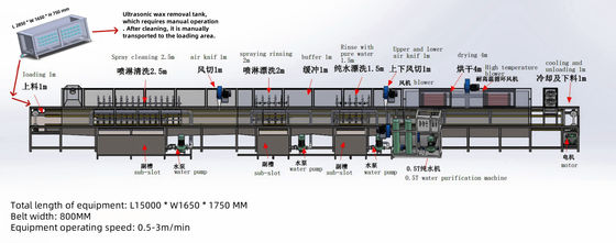 XTA - 60III Ligne de nettoyage anti-rouille par pulvérisation à haute pression