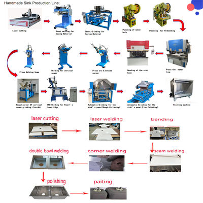 Bon prix Ligne de fabrication d'éviers manuels personnalisés CNC de haute précision en ligne