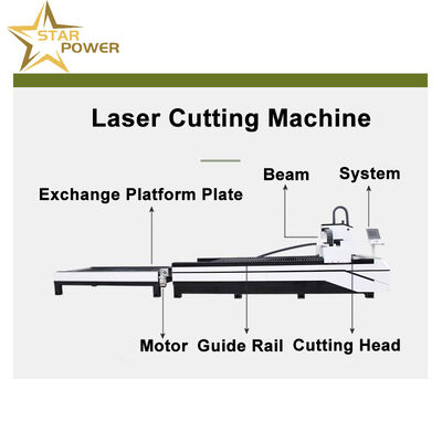 Machine de découpe laser pour la fabrication d'éviers de cuisine faits à la main