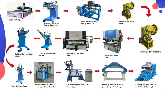 Ligne de production complète d'éviers de cuisine CNC, machines de fabrication d'éviers faits à la main