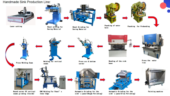 Bon prix Ligne de production d'éviers de cuisine industriels hydrauliques à serrage haute efficacité 45 secondes par bol équipement de verrouillage de sécurité pour la fabrication d'éviers en acier inoxydable 304 en ligne